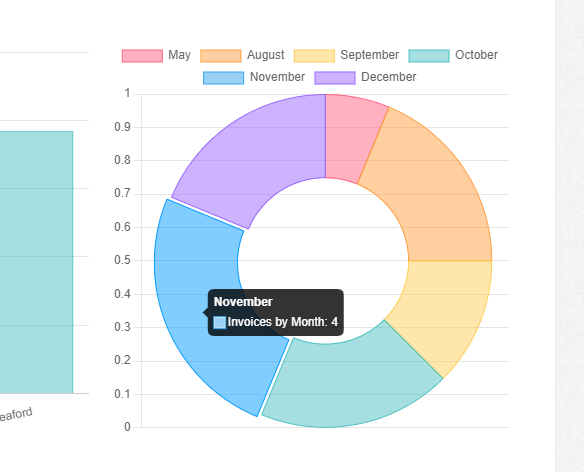 SettleUp Cloud Pie Chart